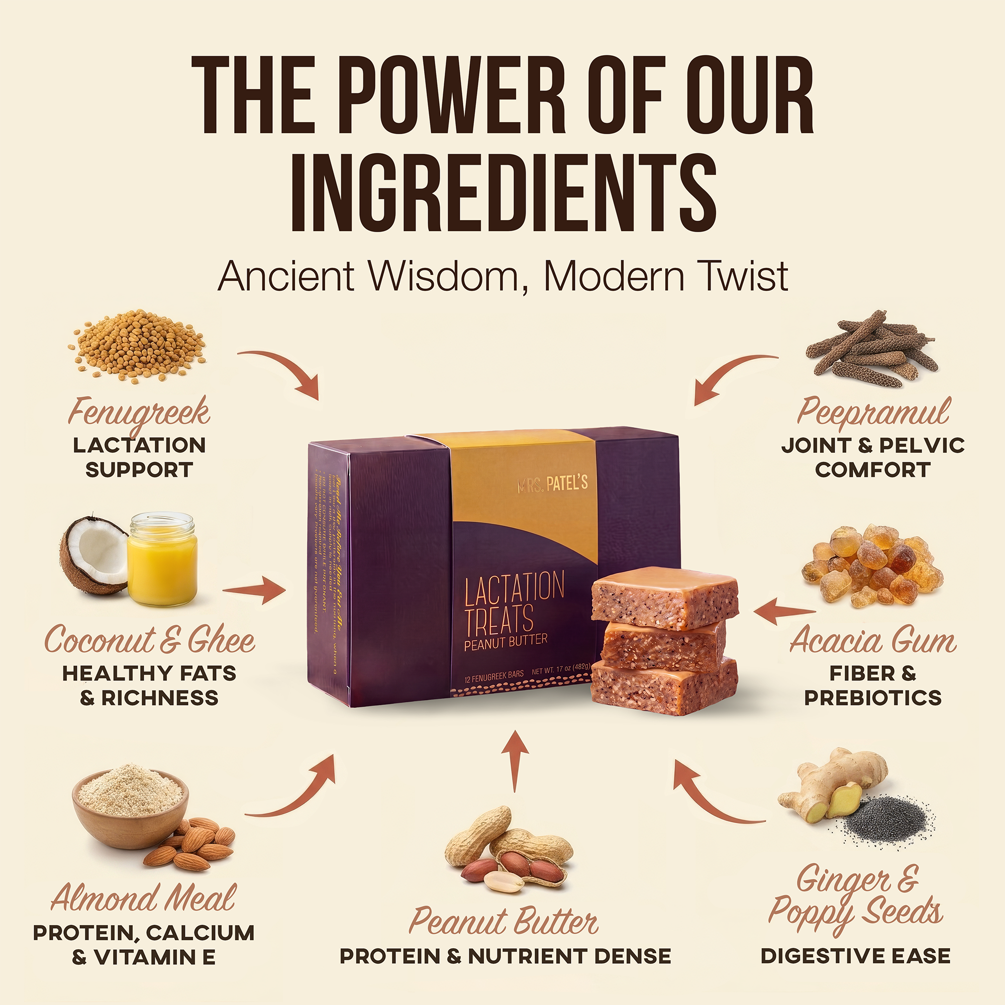 Lactation Treats - Peanut Butter
