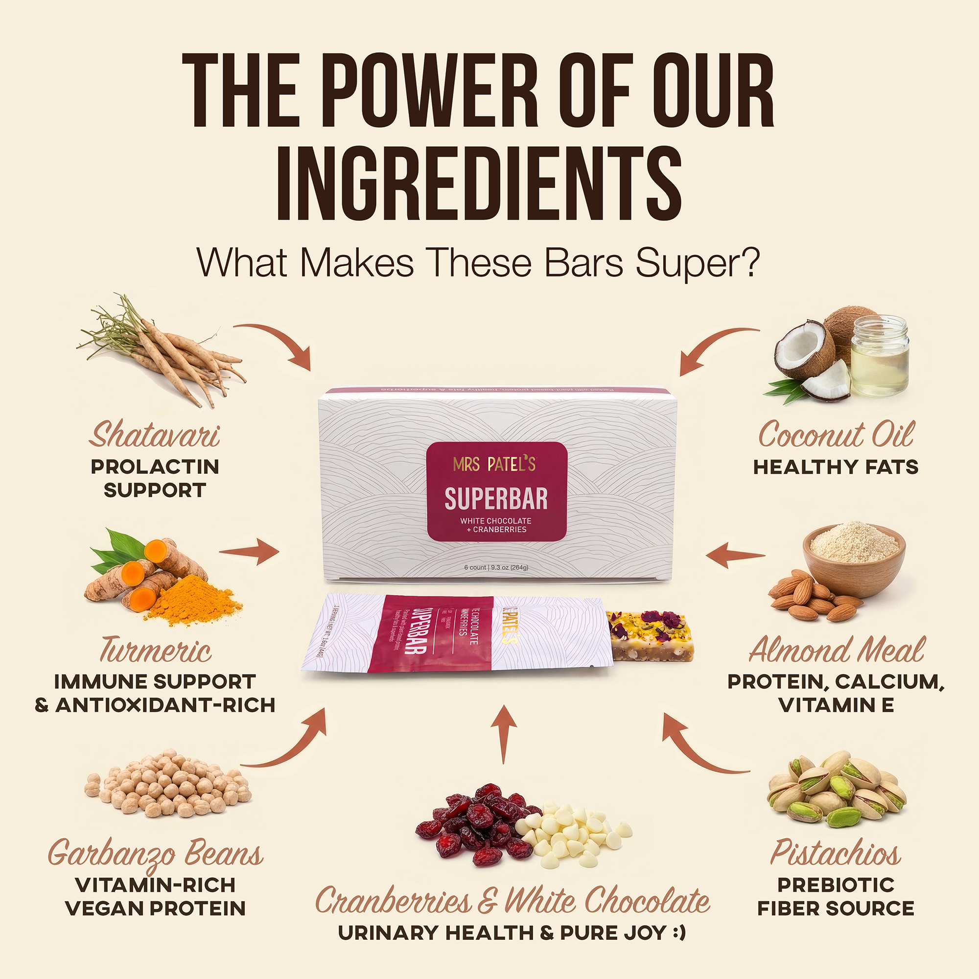 Superbars - White Chocolate & Cranberries