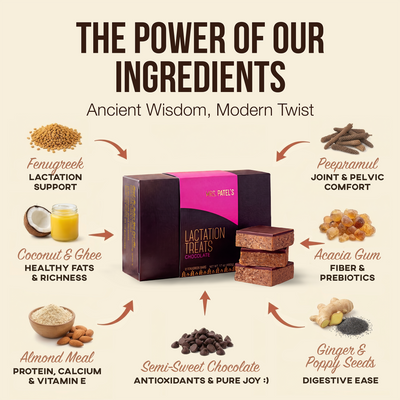 Lactation Treats - Chocolate