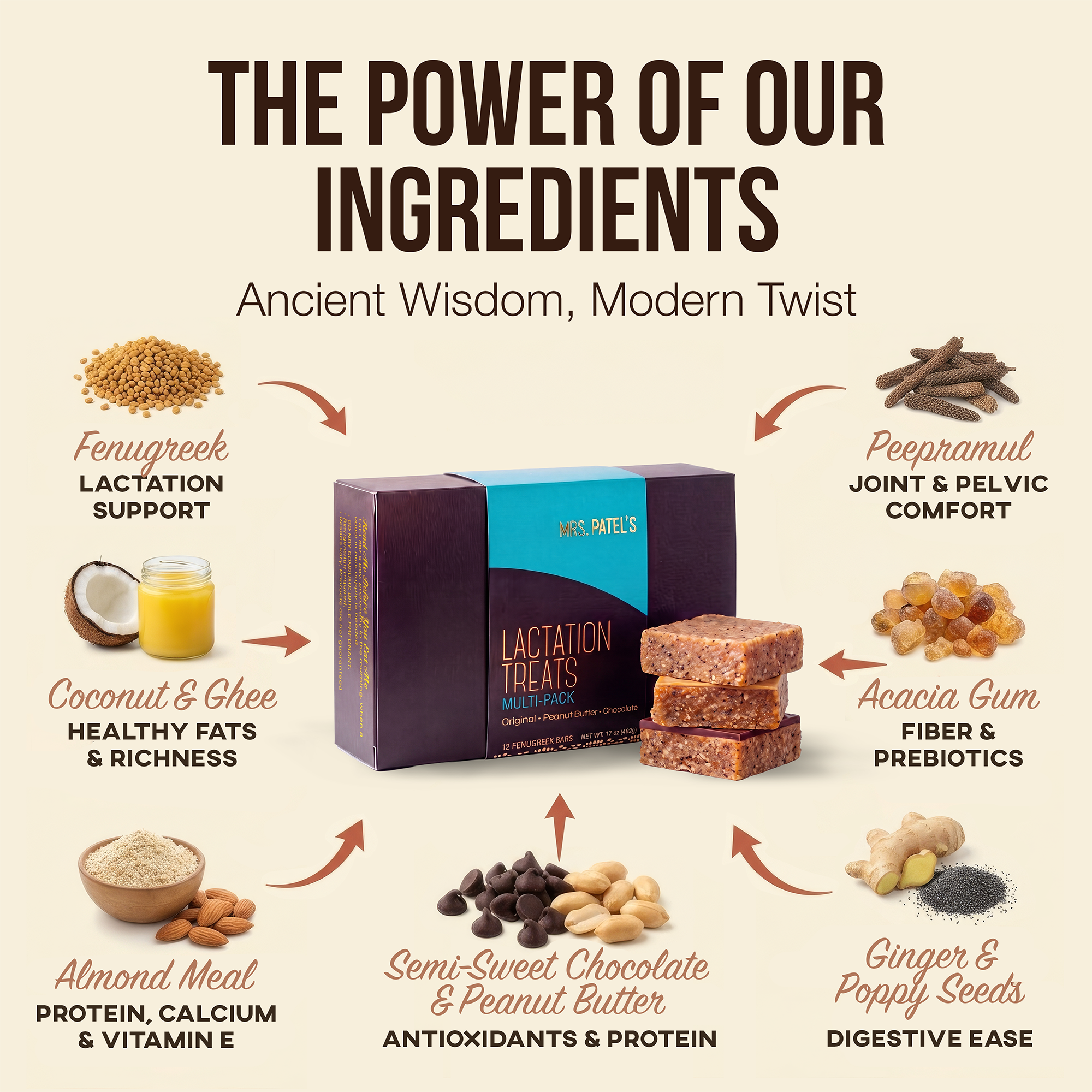 Lactation Treats - Combo Pack (Chocolate & PB)